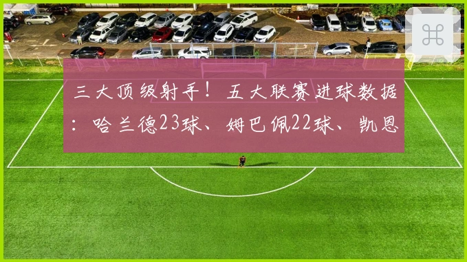 三大顶级射手！五大联赛进球数据：哈兰德23球、姆巴佩22球、凯恩21球